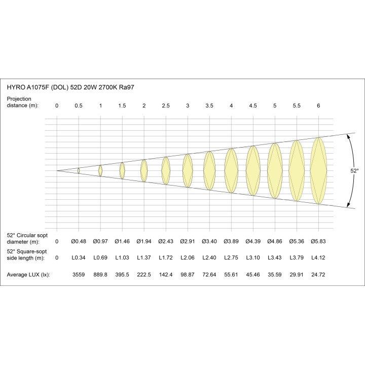 CADREUR RAIL D75X218MM IRC 97 53° 20W DIMMABLE BLANC